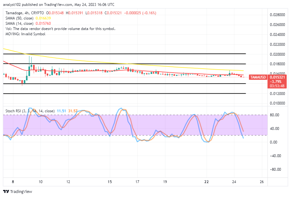 Tamadoge (TAMA/USD) Prices Conduct a Less Rebounding Activity