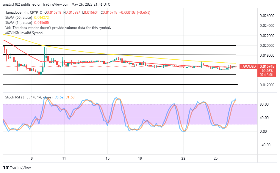 Tamadoge (TAMA/USD) Prices Are Attempting to Hike