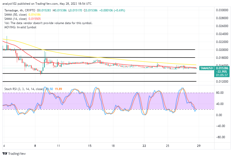 Tamadoge (TAMA/USD)Markets to Hold Positions in Promissory Ups