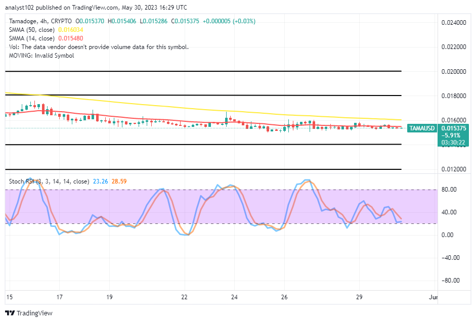 Tamadoge (TAMA/USD) Market Is Creating a Foundation for Bounces