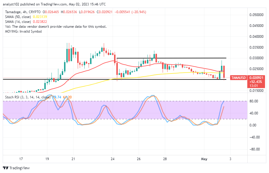 Tamadoge (TAMA/USD) Market Reverses to Rebuild a Rebound