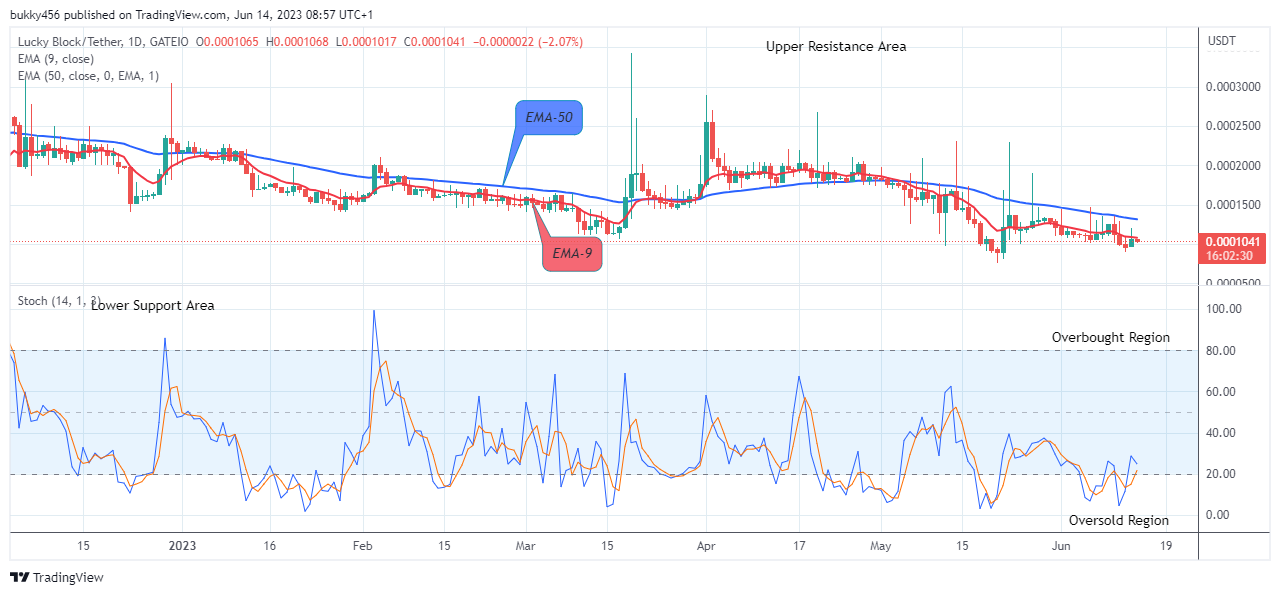 Lucky Block Price Prediction: LBLOCKUSD Price May Breakup the $0.0003429 Supply Mark; Buy Now?