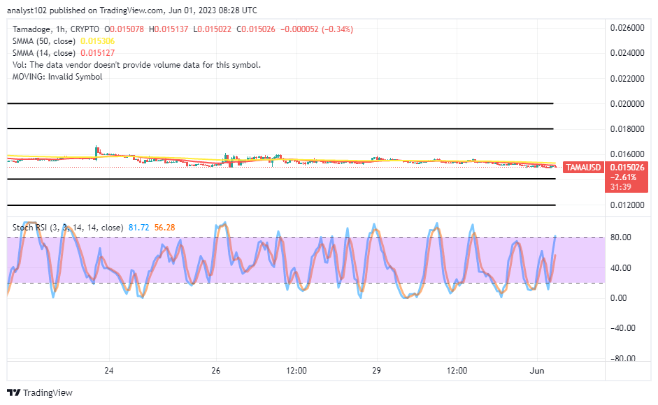 Tamadoge (TAMA/USD) Price Is in a Holding Pattern Ahead of a Hike