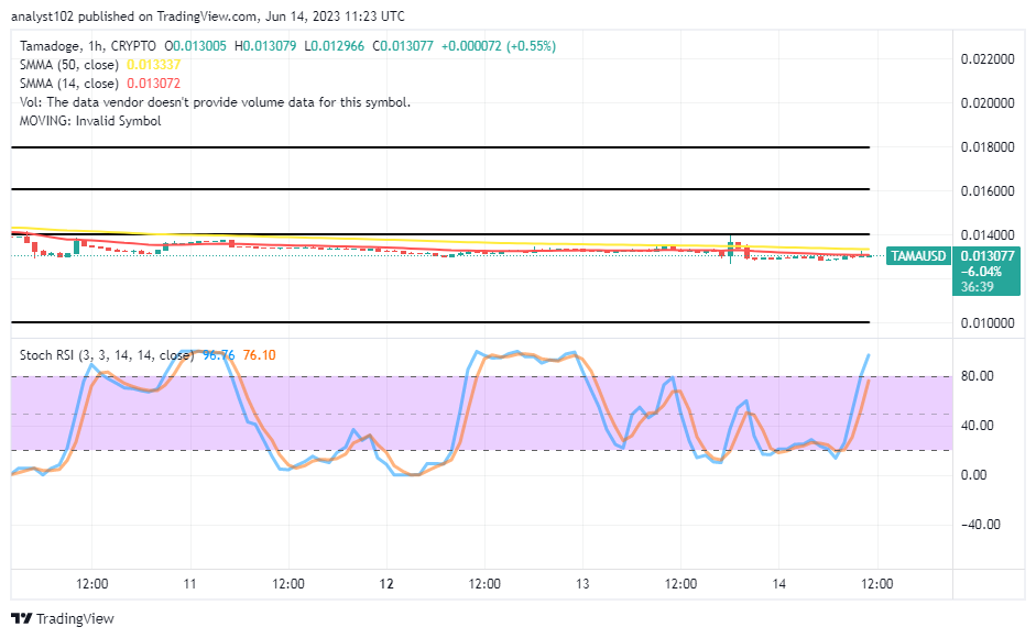 Tamadoge (TAMA/USD) Trade Is in Decline, Foretelling an Explosion