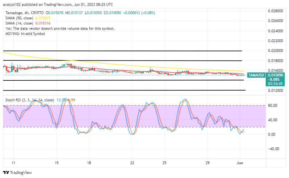 Tamadoge (TAMA/USD) Price Is in a Holding Pattern Ahead of a Hike