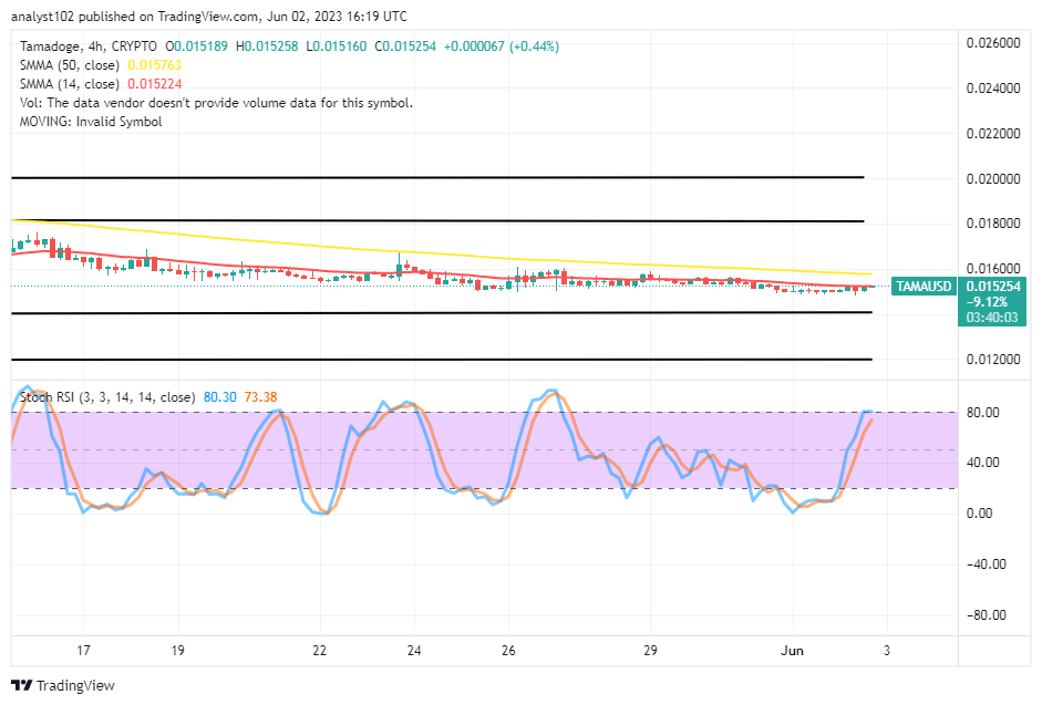 Tamadoge (TAMA/USD) Market Has Lowered for Catalyst Rebuilding Mode