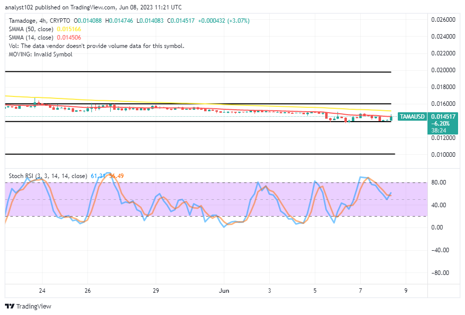 Tamadoge (TAMA/USD) Price Is Pushing Upwards to Break Resistance