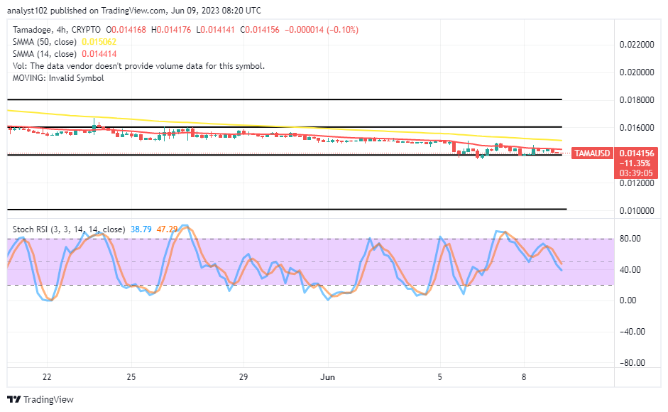 Tamadoge (TAMA/USD) Market Is Oscillating Before a Rebound