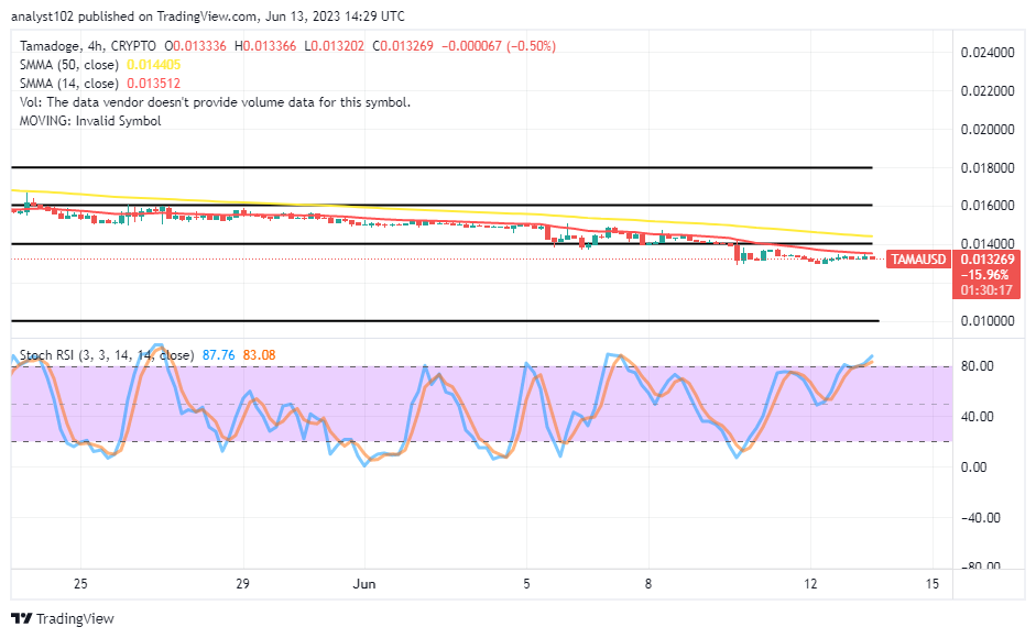 Tamadoge (TAMA/USD) Prices Sway, Yet Energy Recovery Is Ongoing