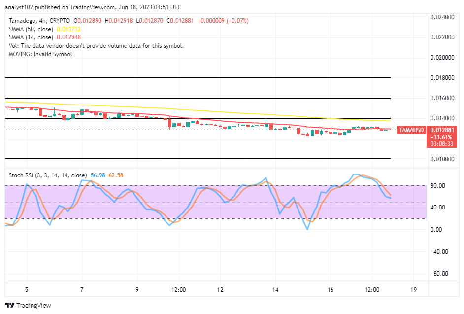Tamadoge (TAMA/USD) Price Is Gathering Traction, Swaying in Ranges