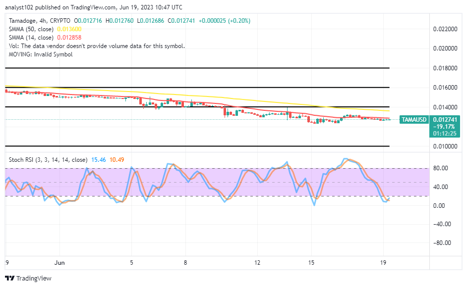 Tamadoge (TAMA/USD) Prices Positioned Over $0.01200, Making Bounces