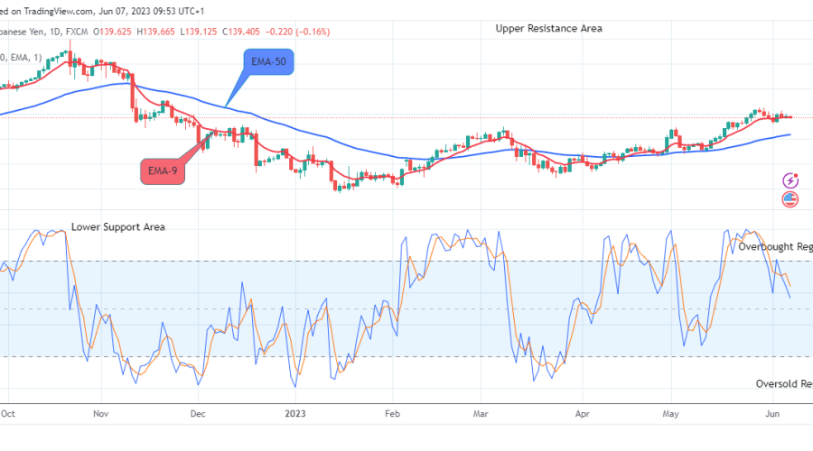 USDJPY: Price Is Set to Grow More, Watch out for Buy!