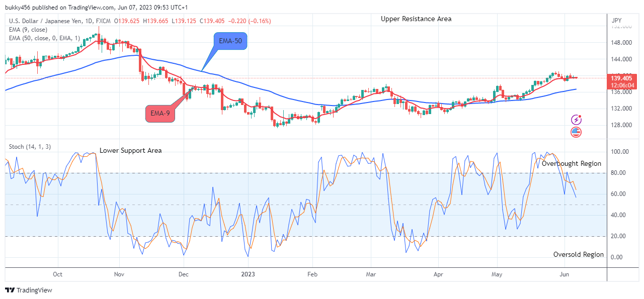 USDJPY: Price Is Set to Grow More, Watch out for Buy!