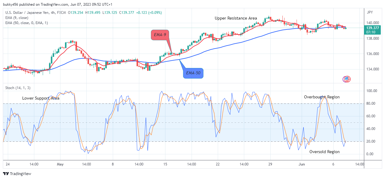 USDJPY: Price Is Set to Grow More, Watch out for Buy!