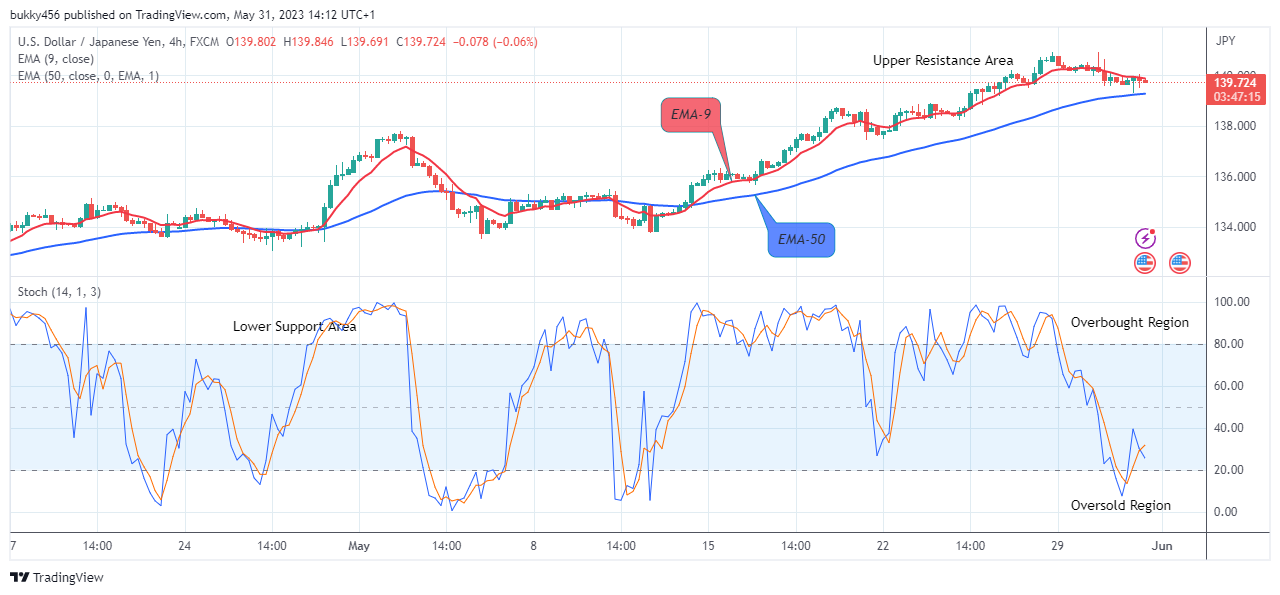 USDJPY:  Bears Will Drop the Price Further Lower, Sell!