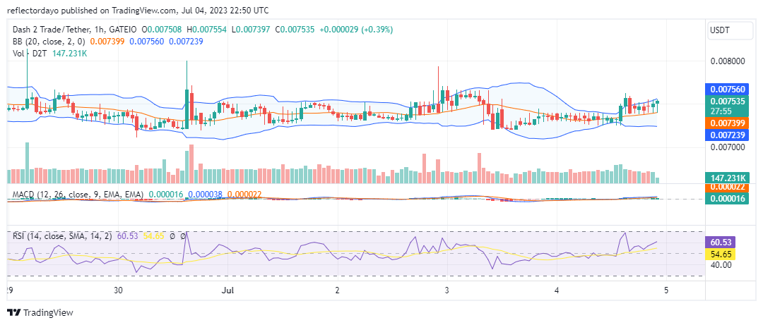 Dash 2 Trade (D2T/USD) Price Consolidates Ahead of a Bounce