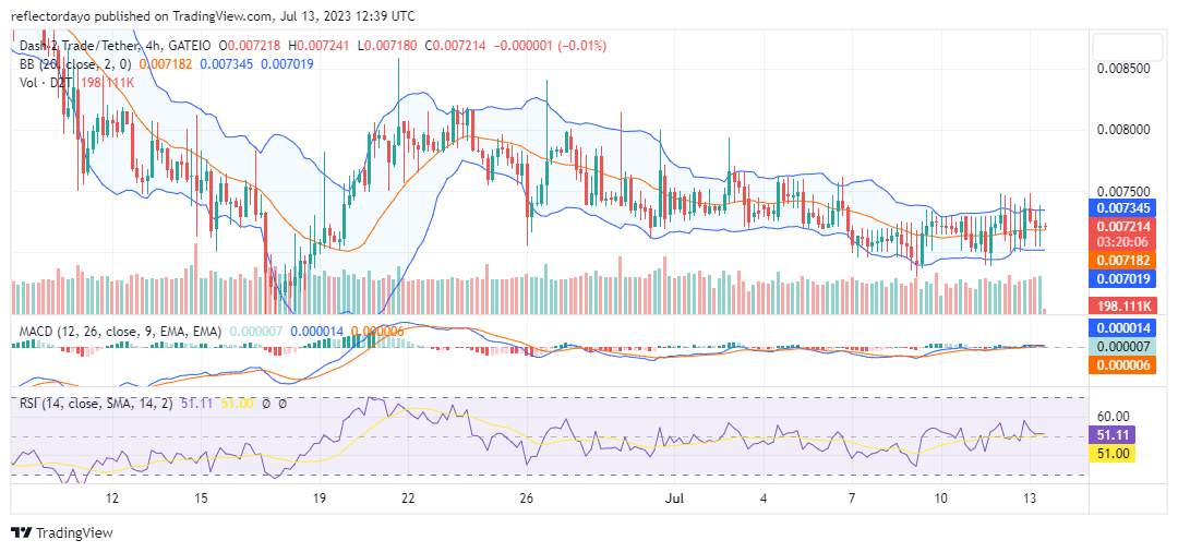 Dash 2 Trade (D2T/USD) to Find a Strong Support Price Level in the Bullish Zone