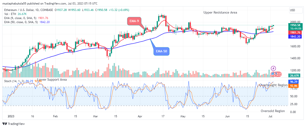 Ethereum (ETHUSD) Price Might Reach the $2500.00 High Mark
