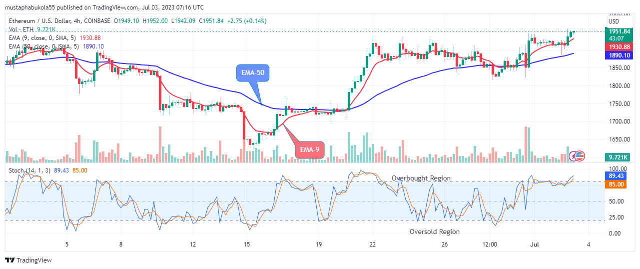 Ethereum (ETHUSD) Price Might Reach the $2500.00 High Mark
