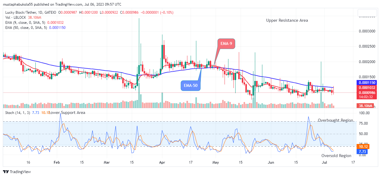 Lucky Block Price Prediction: LBLOCKUSD Price Retesting the $0.0003429 Peak Level Soon
