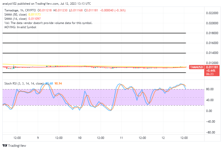 Tamadoge (TAMA/USD) Trade Hovers in a Decline, Preparing for a Hike