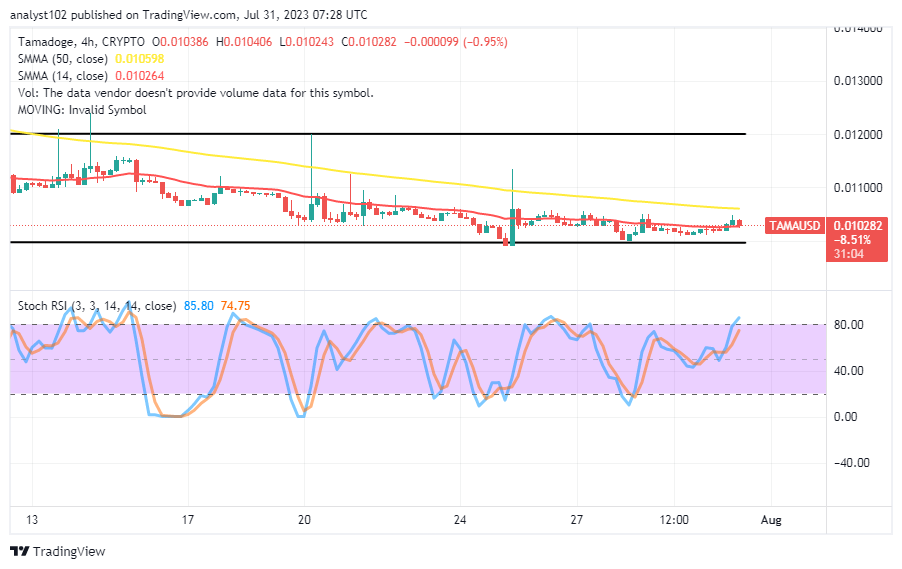 Tamadoge (TAMA/USD) Trade Keeps Above $0.0100, Beefing Catalysts