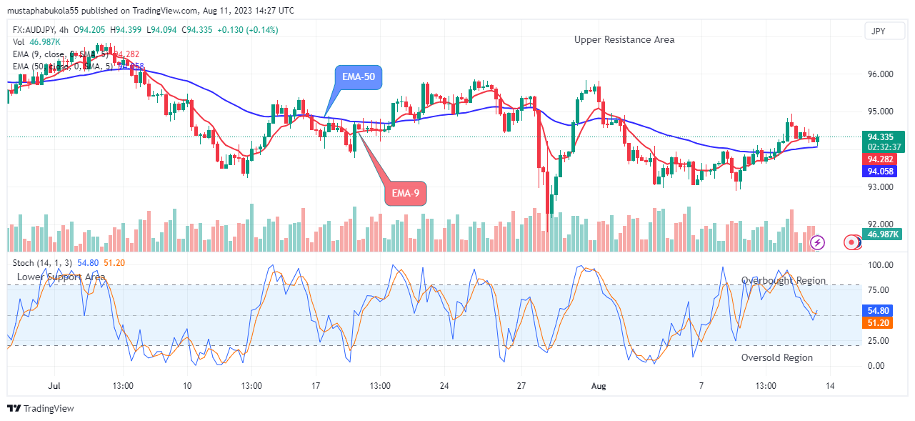 AUDJPY Price to Accelerate More – Go Long!