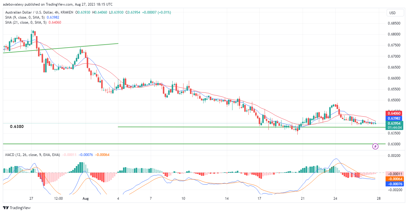AUDUSD Bears Are Dominant