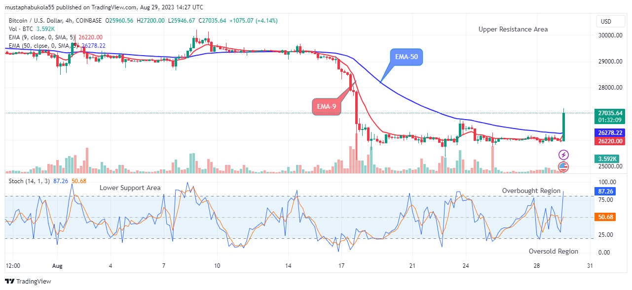 Lucky Block Price Prediction: LBLOCKUSD Rising Pattern Push Prices above $0.0001070 Level  