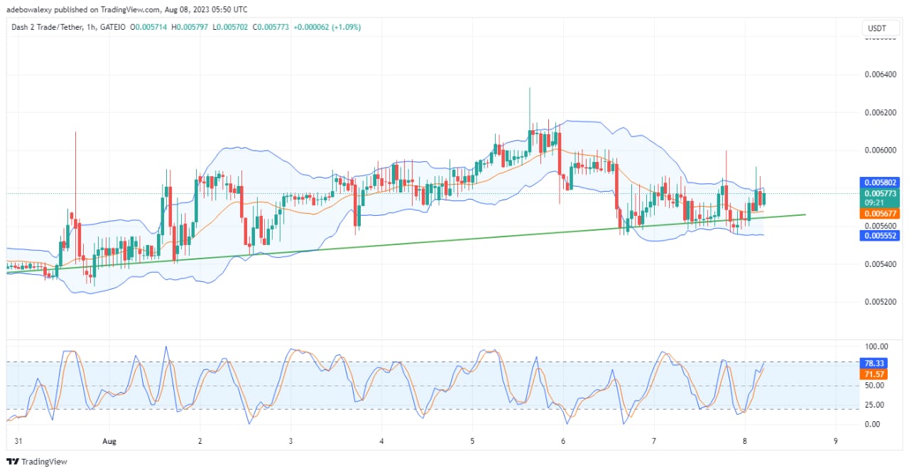 Dash 2 Trade (D2T/USD) Holds the Possibility of Surpassing the $0.0006 Price Level