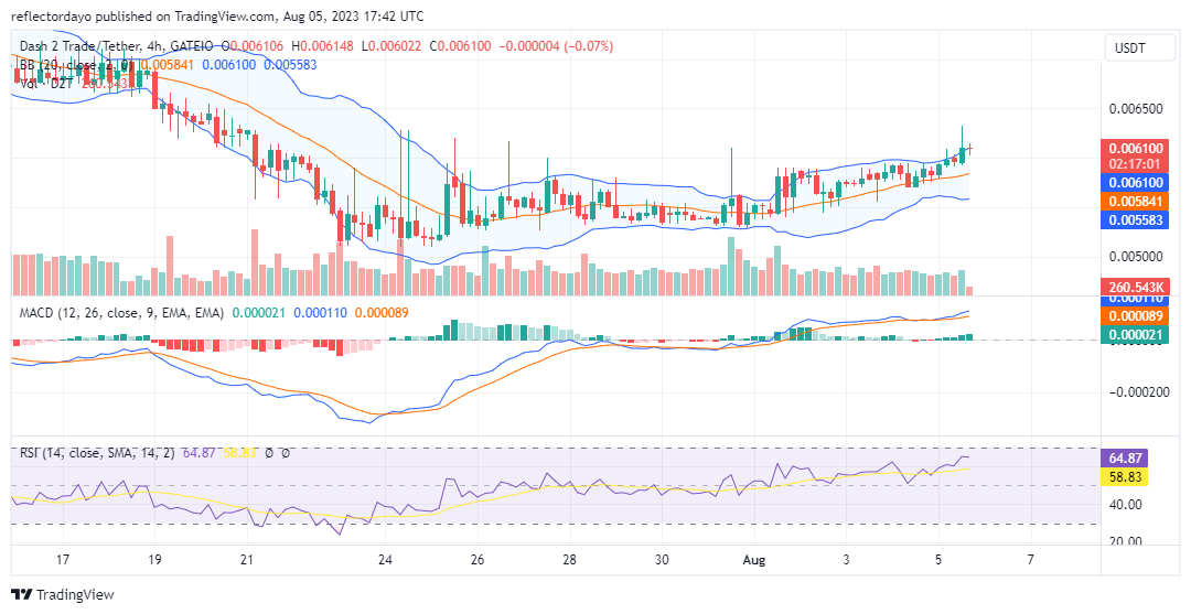 Dash 2 Trade (D2TUSD) Now Faces $0.0065