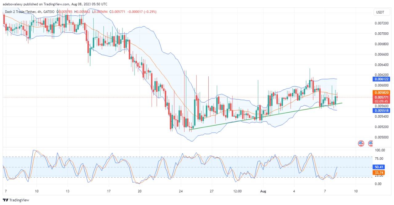 Dash 2 Trade (D2T/USD) Holds the Possibility of Surpassing the $0.0006 Price Level