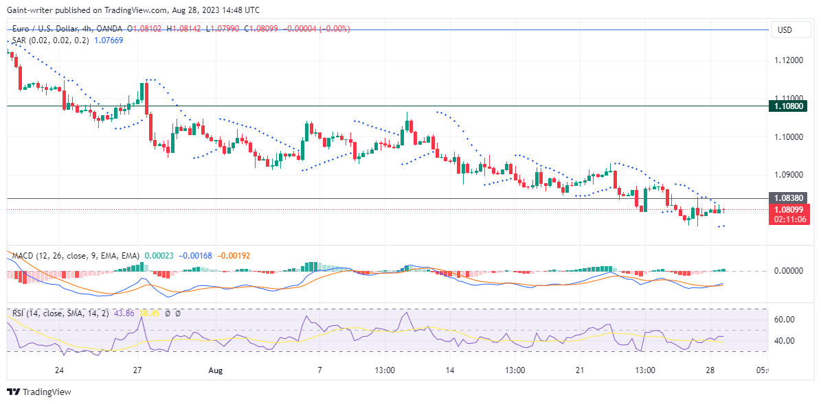 EURUSD Remains Skewed Downside