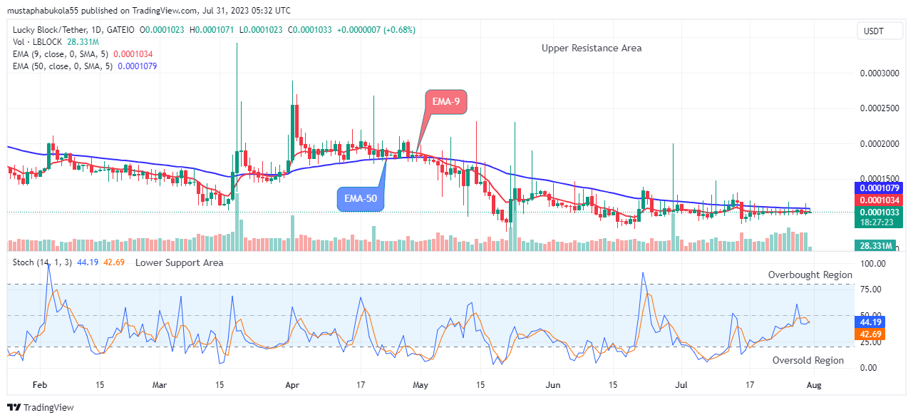 Lucky Block Price Prediction: LBLOCKUSD Price to Hit the $0.0003429 High Level