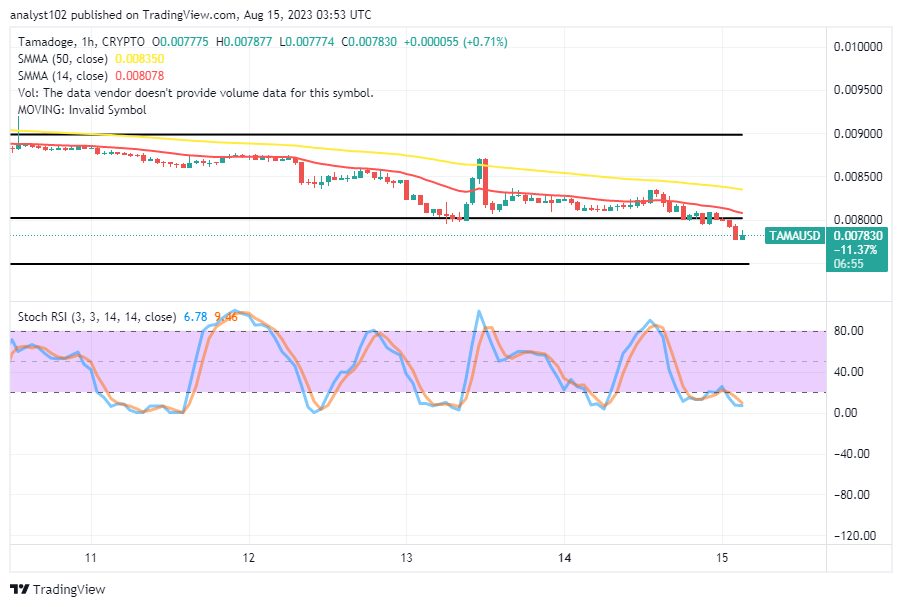 Tamadoge (TAMA/USD) Price Is Resettling a Bounce, Extends a Fall