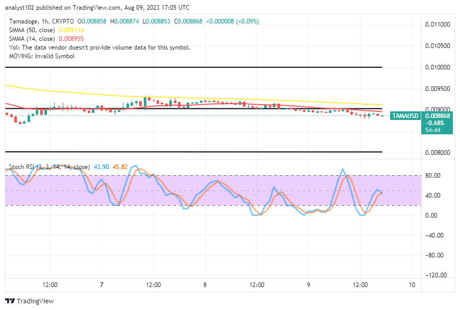 Tamadoge (TAMA/USD) Price Presses Lower, Holding a Bounce