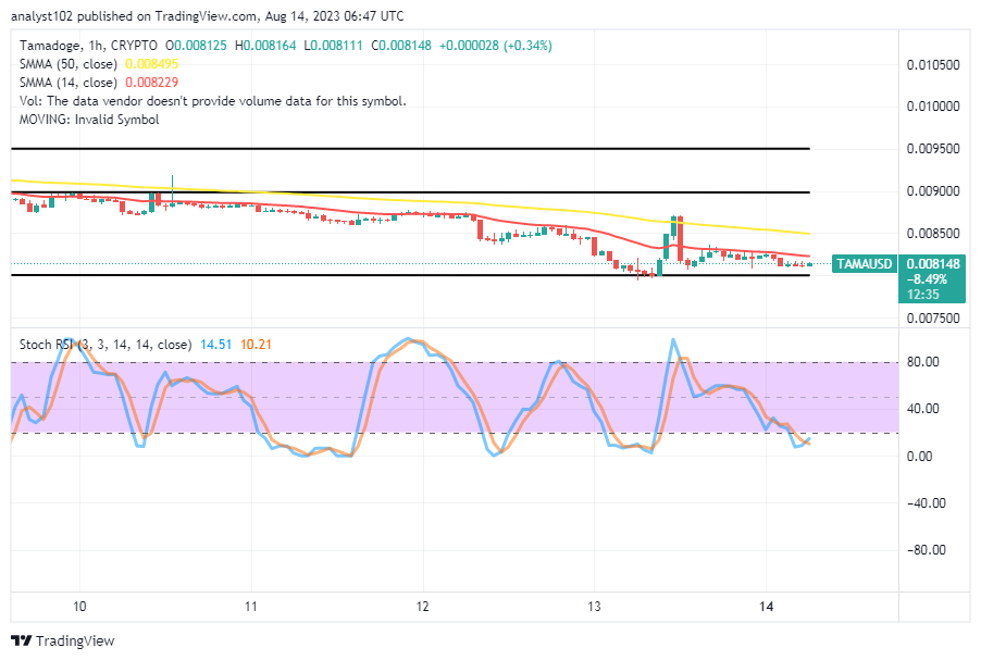 Tamadoge (TAMA/USD) Trade Pulls Down, Resettling a Rebound