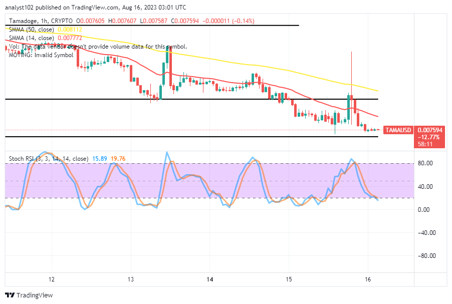 Tamadoge (TAMA/USD) Market Touches a Base, Making Hikes