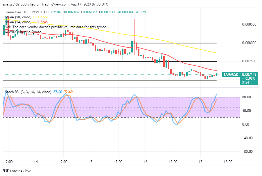 Tamadoge (TAMA/USD) Trade Extends a Base, Trying to Spike