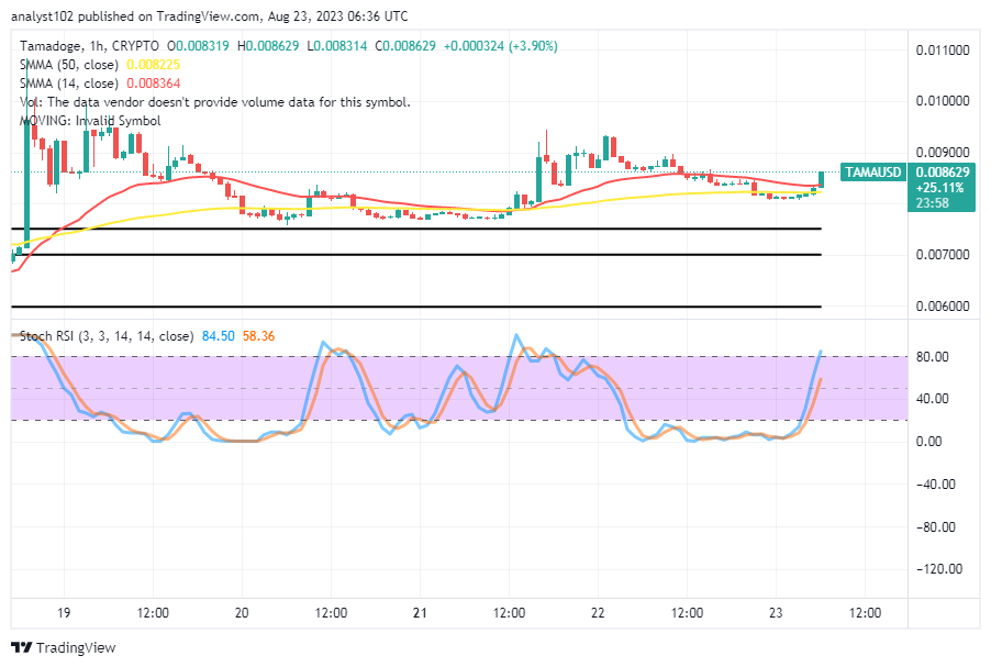 Tamadoge (TAMA/USD) Trade Springs Up, Averaging $0.00900