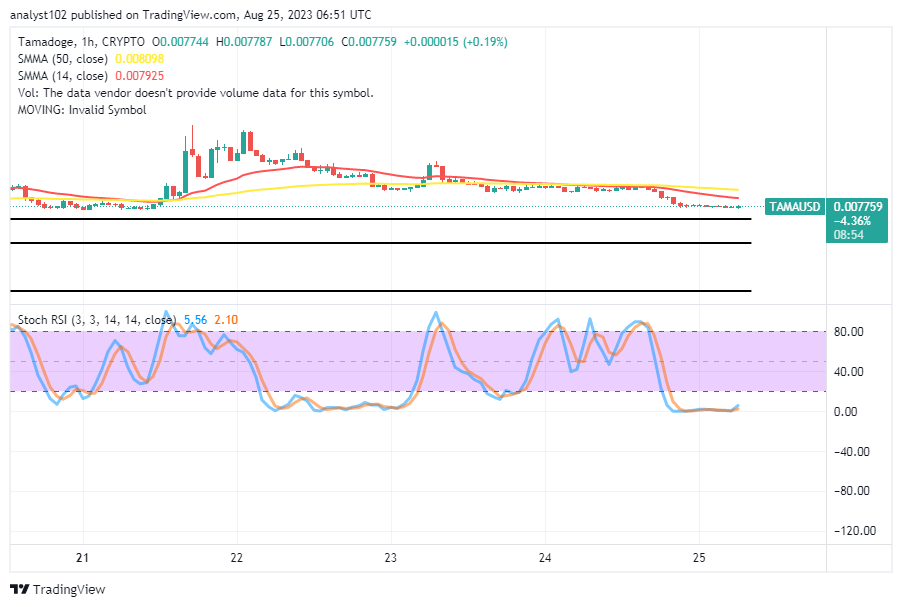 Tamadoge (TAMA/USD) Trade Overturns Base, Setting for Rises