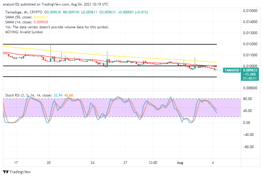 Tamadoge (TAMA/USD) Trade Dwindles at $0.010, Holds a Trait to Rise