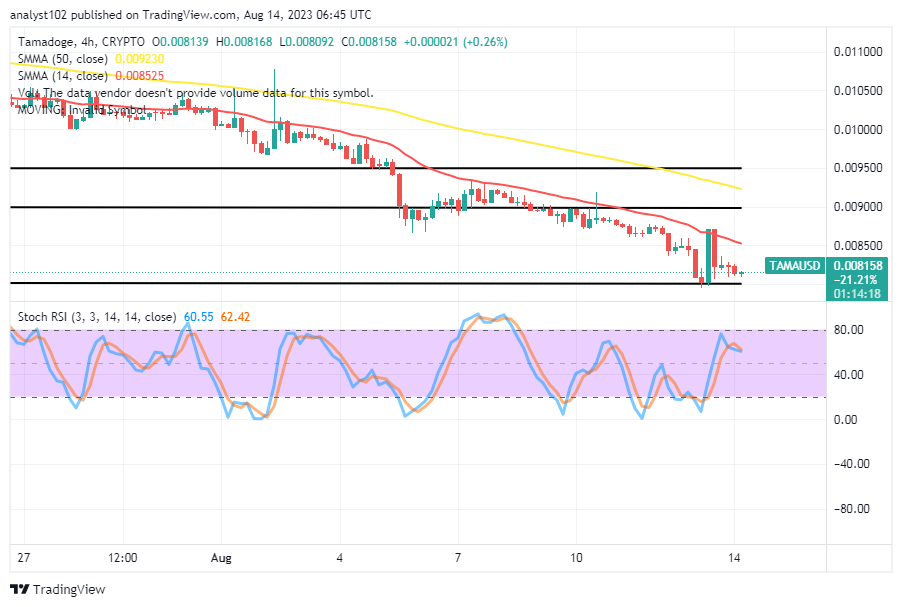 Tamadoge (TAMA/USD) Trade Pulls Down, Resettling a Rebound