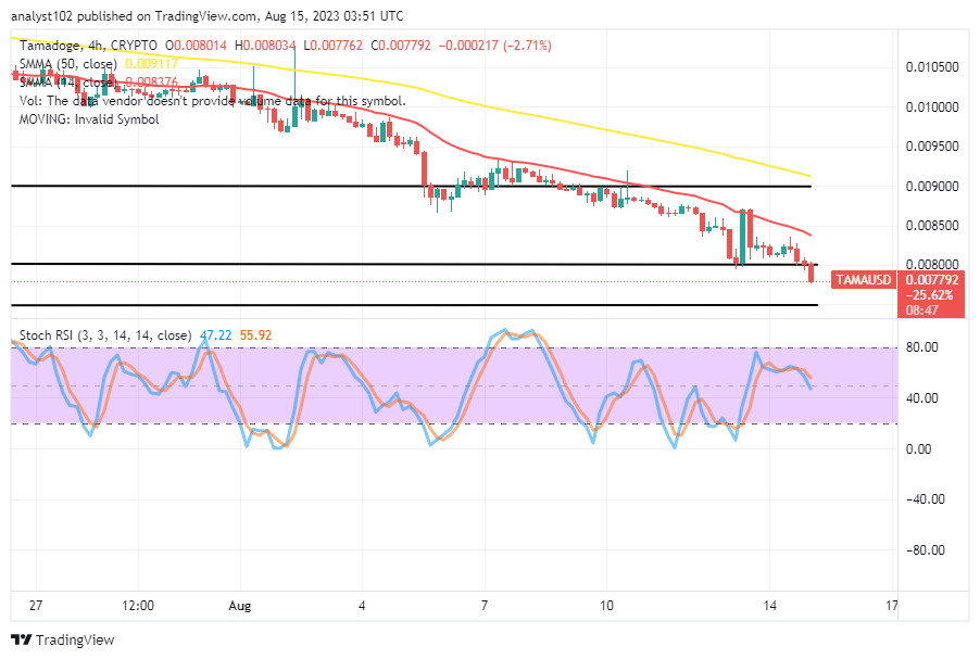 Tamadoge (TAMA/USD) Price Is Resettling a Bounce, Extends a Fall