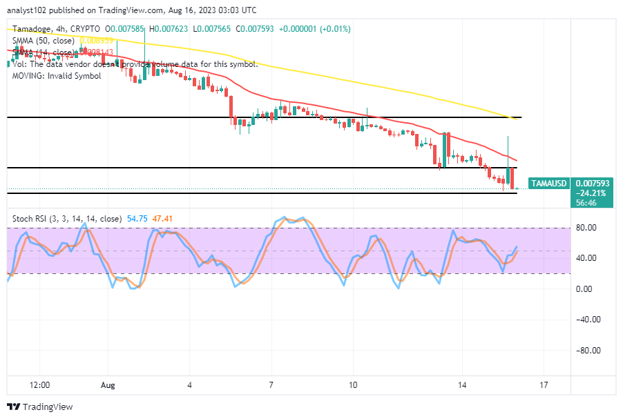 Tamadoge (TAMA/USD) Market Touches a Base, Making Hikes