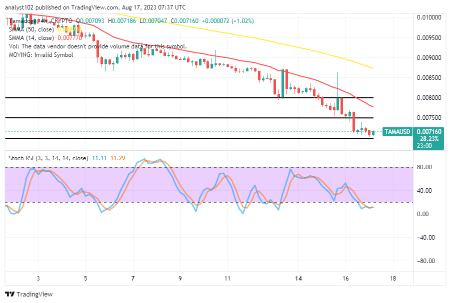 Tamadoge (TAMA/USD) Trade Extends a Base, Trying to Spike