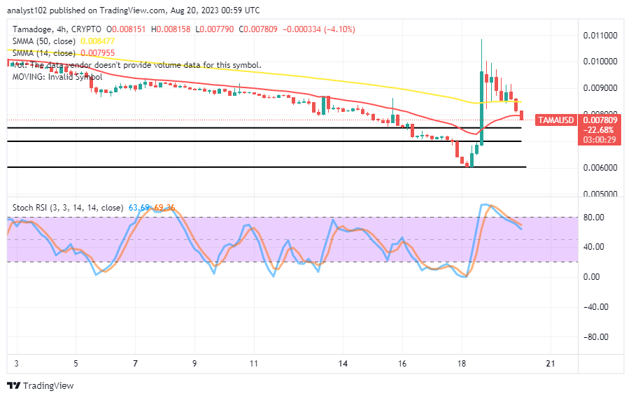 Tamadoge (TAMA/USD) Market Hits a Barrier, Surging Higher