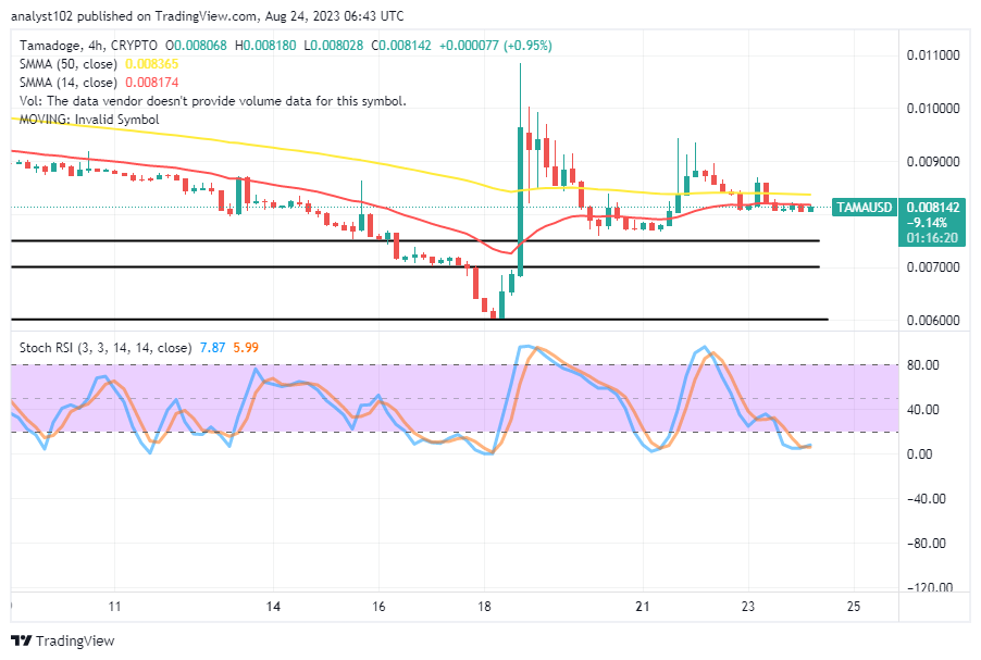 Tamadoge (TAMA/USD) Market Raises Base, Connotes Hikes