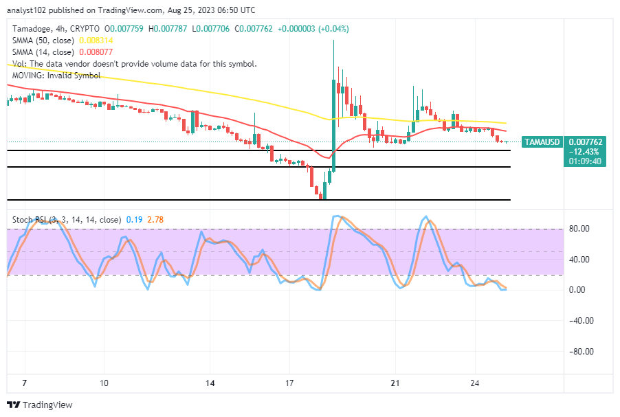 Tamadoge (TAMA/USD) Trade Overturns Base, Setting for Rises