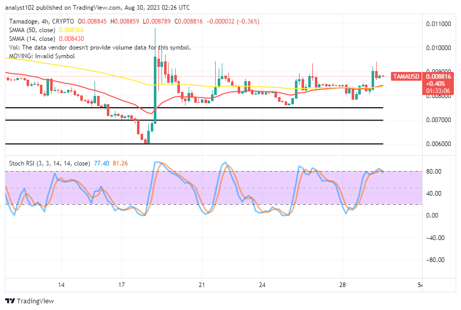 Tamadoge (TAMA/USD) Trade Is in Ranges, Keeping Spiking Indexes